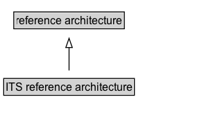 ITS reference architecture Diagram